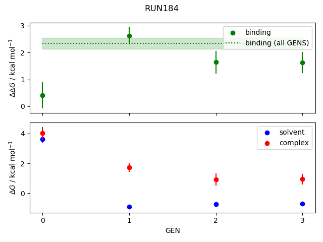 convergence plot
