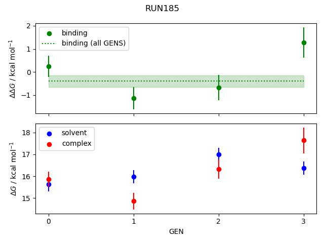 convergence plot