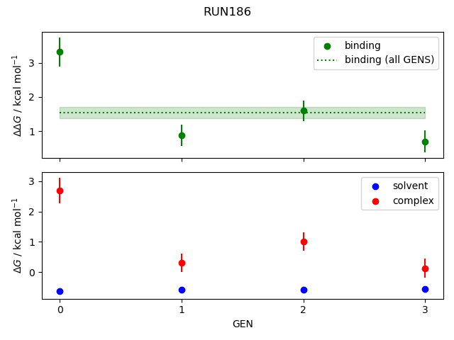 convergence plot