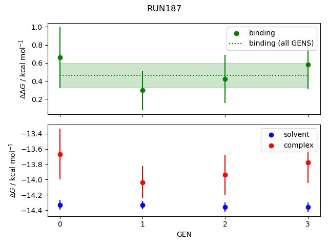 convergence plot