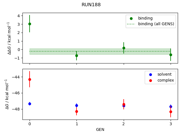 convergence plot