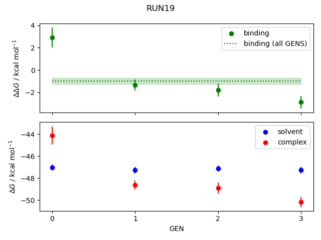 convergence plot