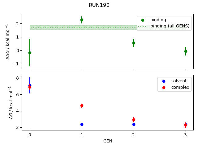 convergence plot