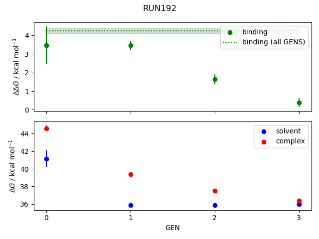 convergence plot