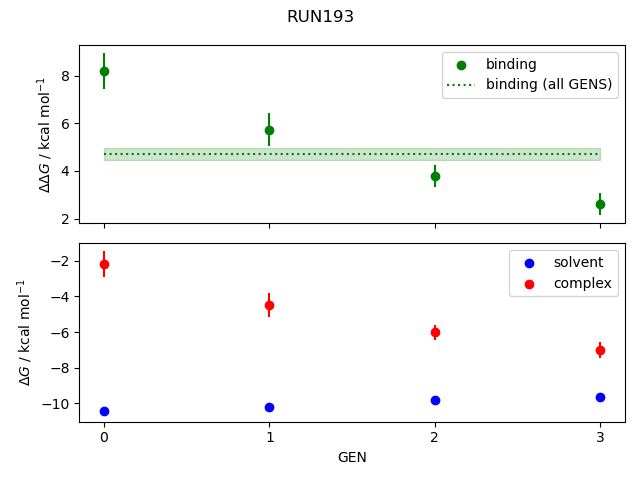 convergence plot