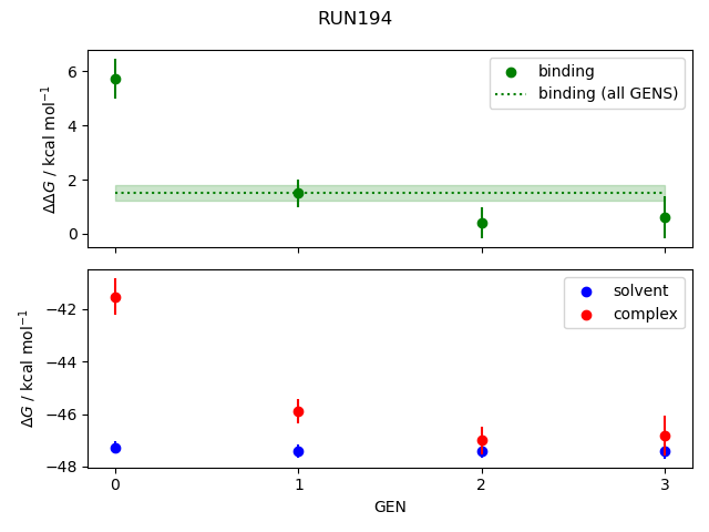 convergence plot