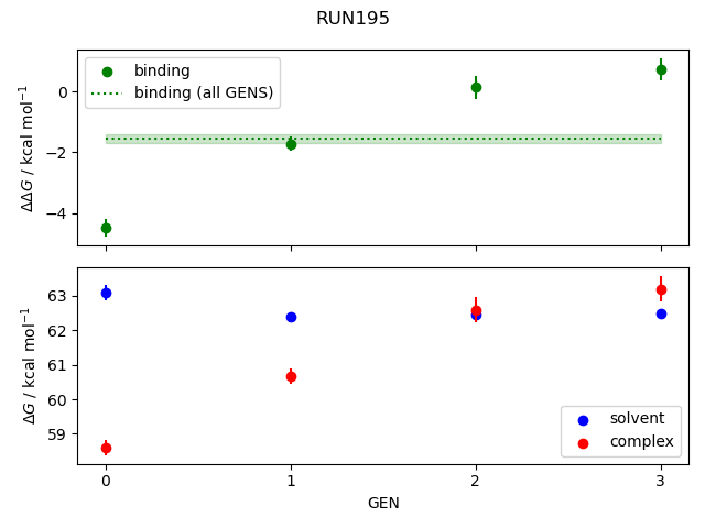 convergence plot