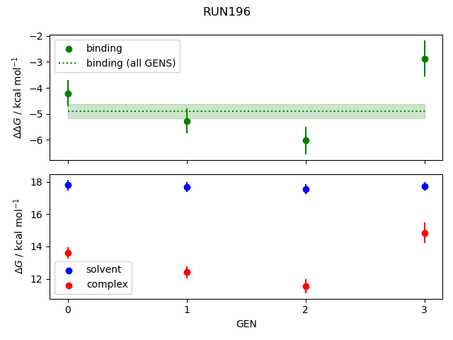 convergence plot