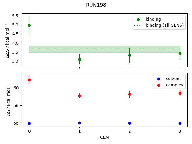 convergence plot