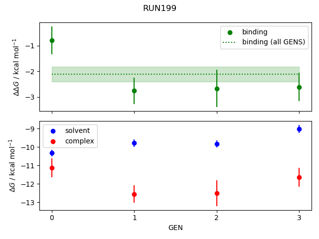 convergence plot