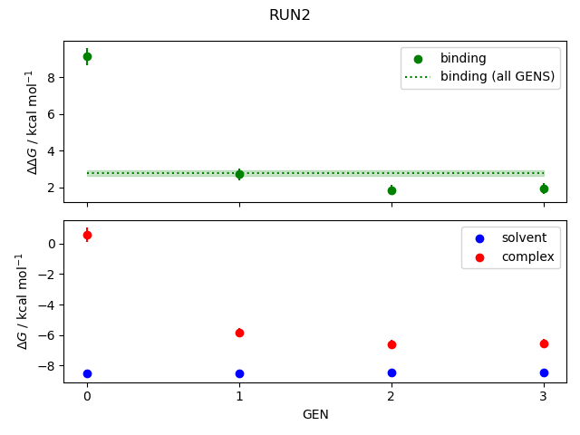 convergence plot