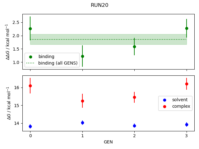 convergence plot