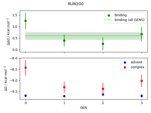 convergence plot