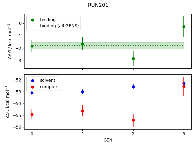 convergence plot