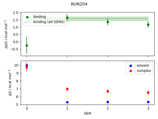 convergence plot