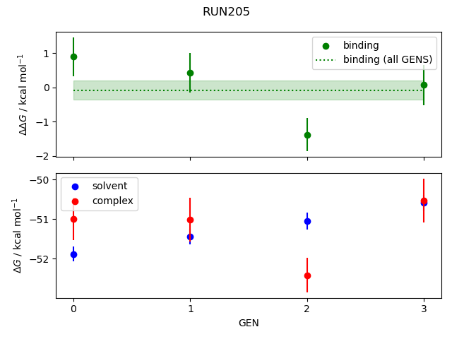 convergence plot