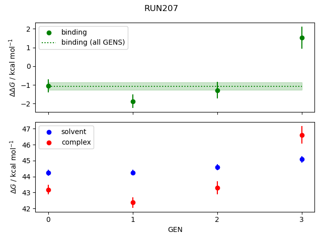 convergence plot