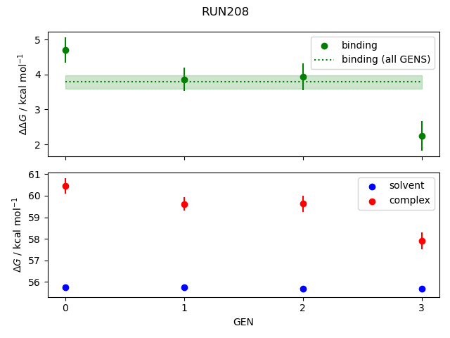 convergence plot