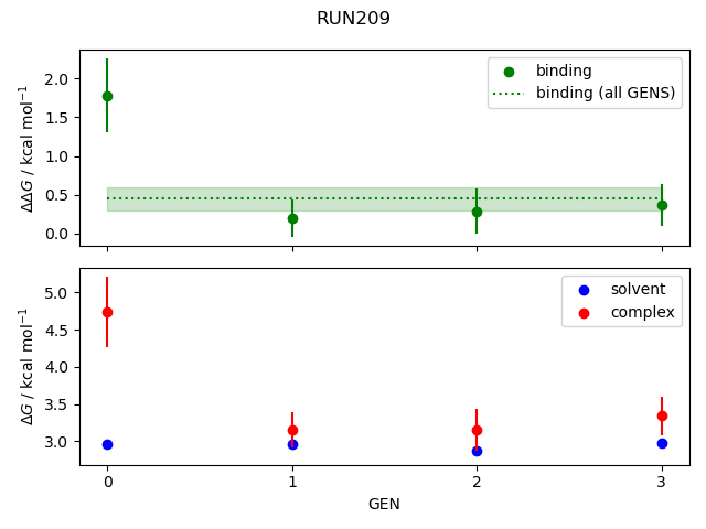 convergence plot