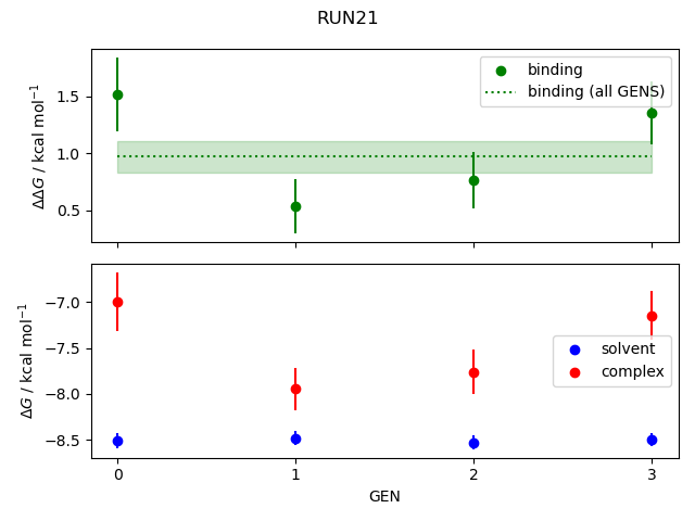 convergence plot