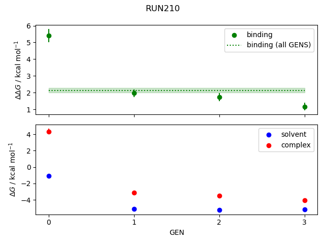 convergence plot