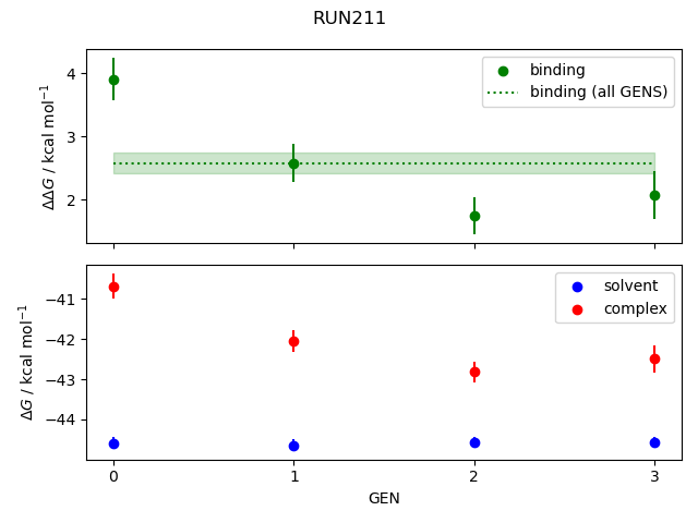 convergence plot