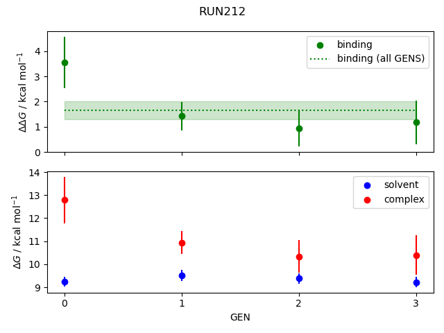 convergence plot