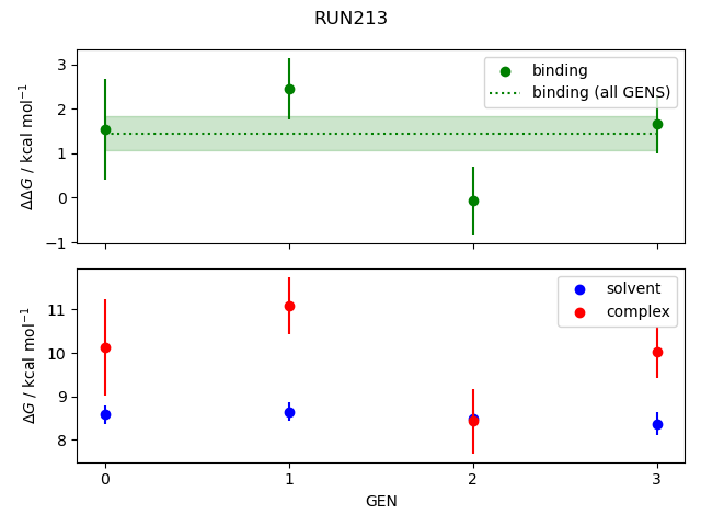 convergence plot