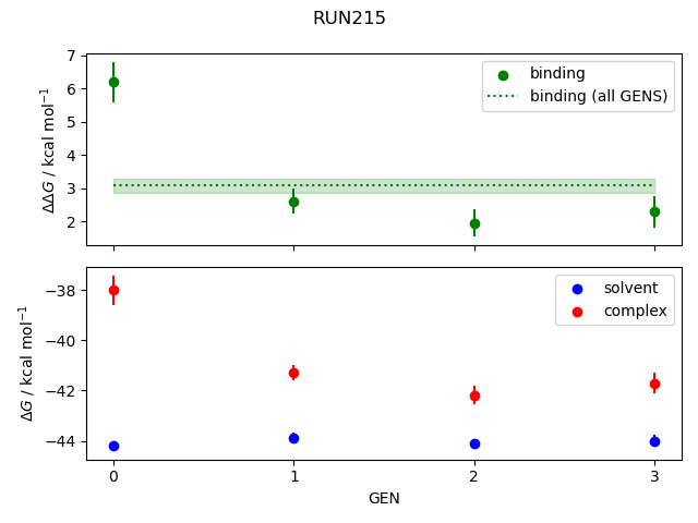 convergence plot