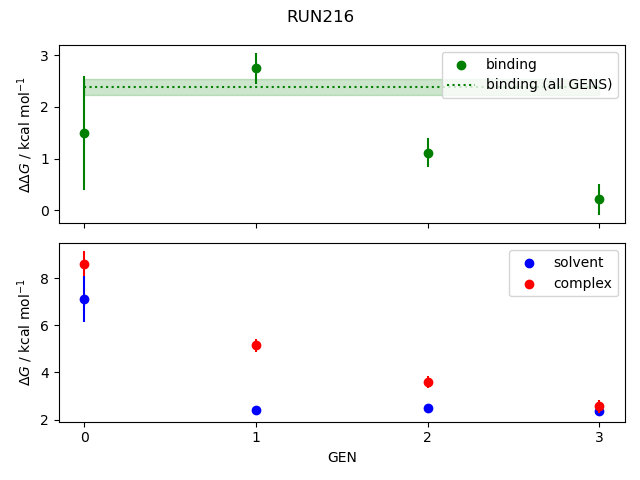 convergence plot