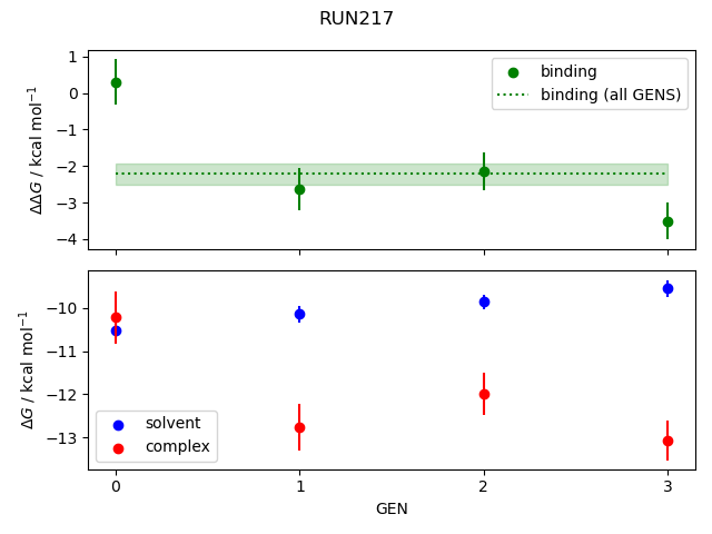 convergence plot