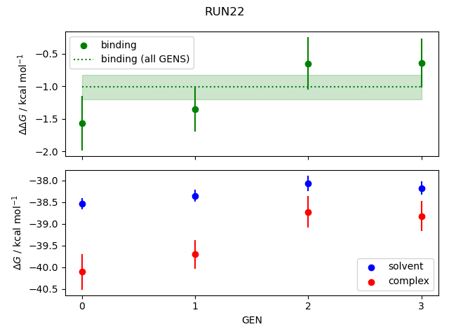 convergence plot