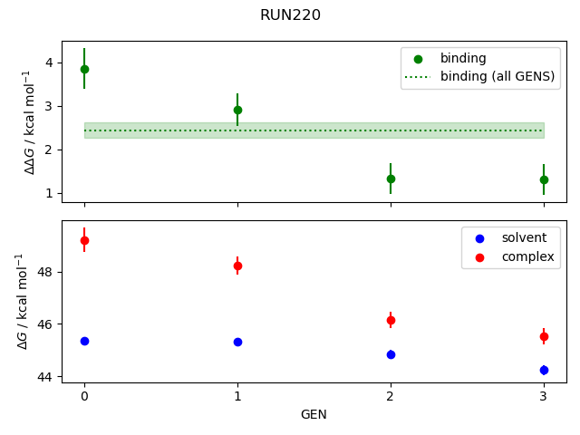 convergence plot