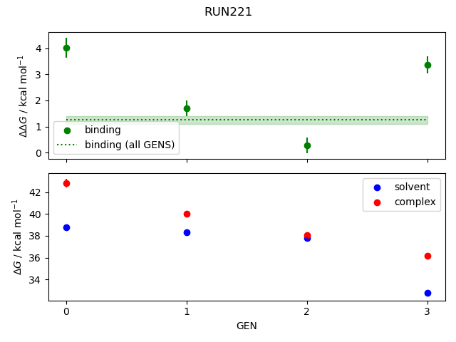 convergence plot