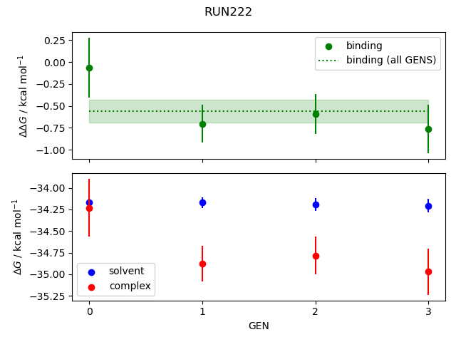 convergence plot