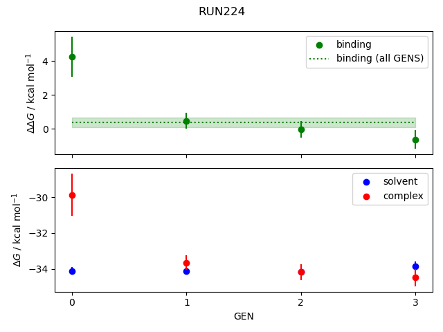 convergence plot