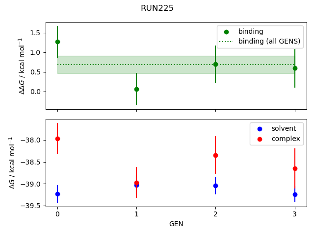 convergence plot