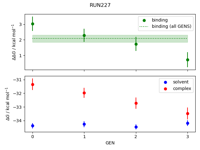 convergence plot