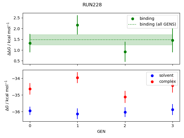 convergence plot