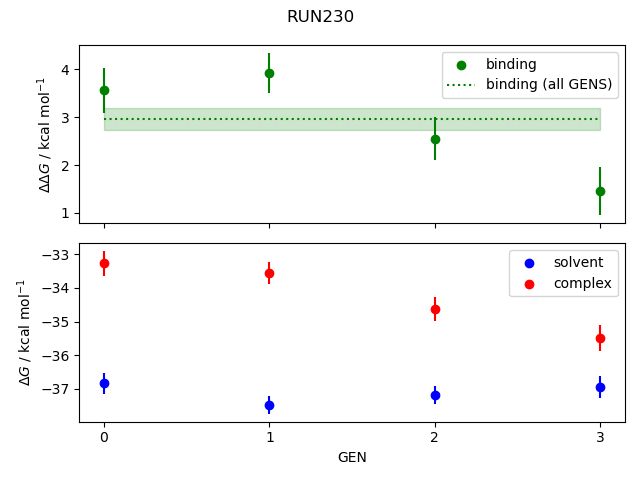 convergence plot