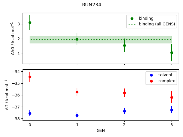 convergence plot