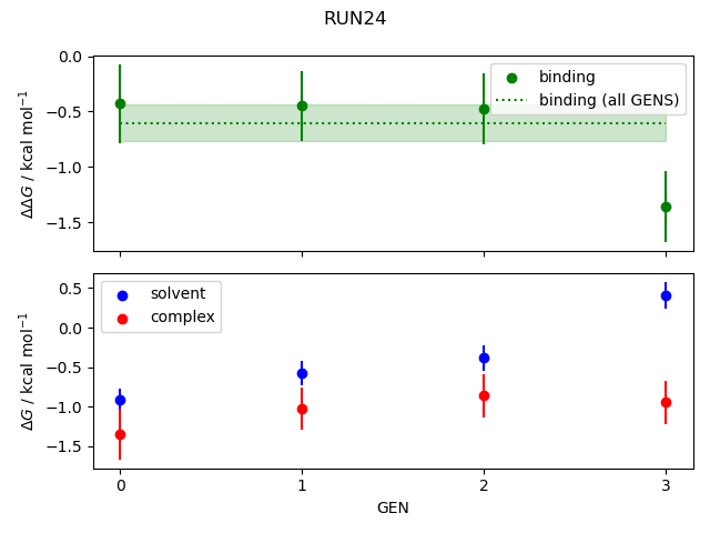 convergence plot