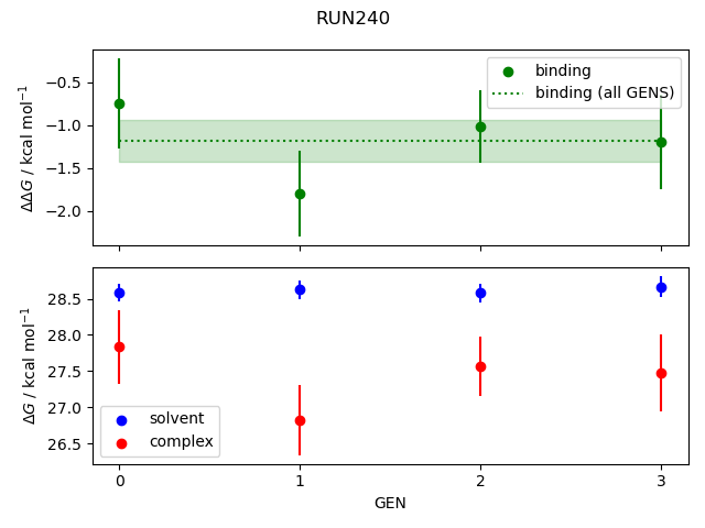 convergence plot