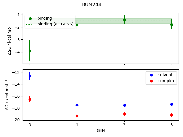 convergence plot