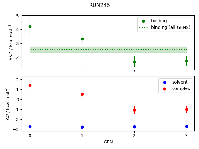 convergence plot