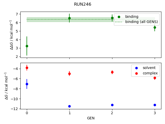 convergence plot