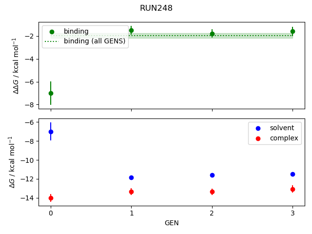 convergence plot