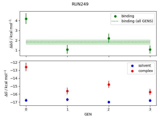 convergence plot