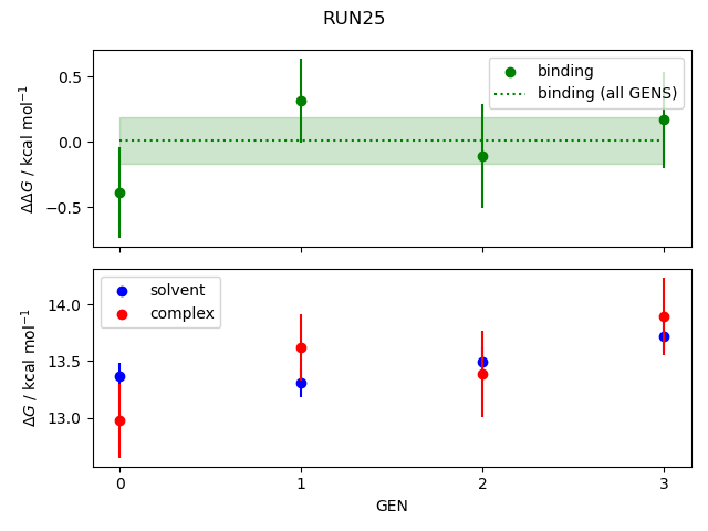 convergence plot