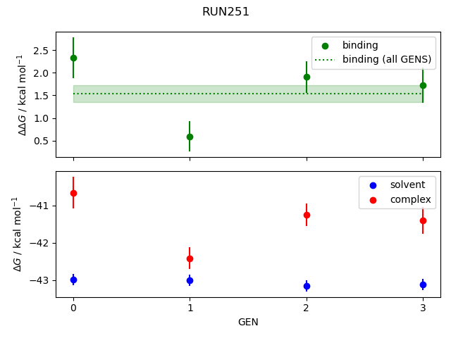 convergence plot